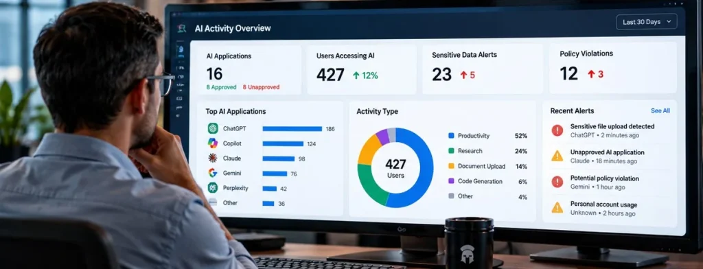 An IT leader reviews an AI activity dashboard